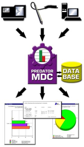 cnc monitoring|CNC Machine Monitoring and Data Collection Software.